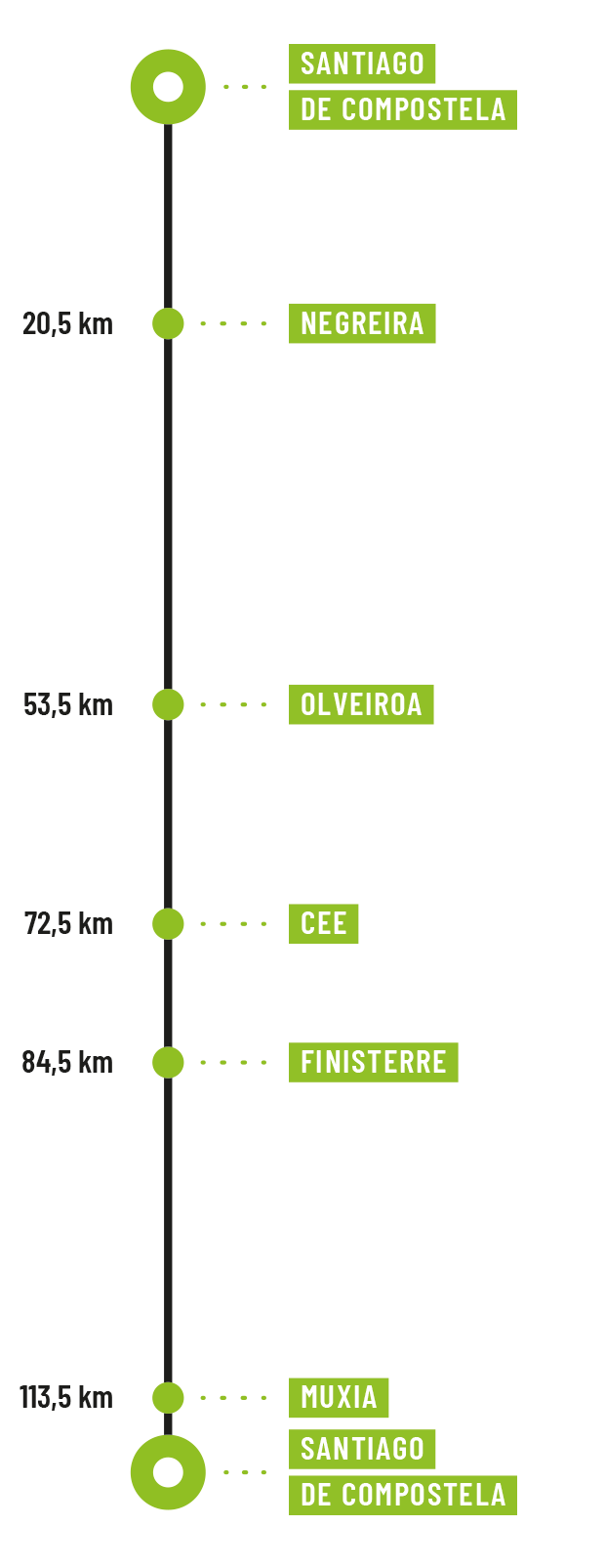 https://www.itinarrando.com/wp-content/uploads/2025/01/Itinarrando-Cammino-Fisterra-e-Muxia-Percorso-Mobile-1.png