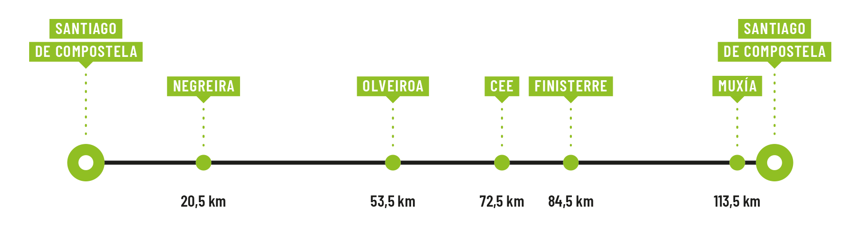 https://www.itinarrando.com/wp-content/uploads/2025/01/Itinarrando-Cammino-Fisterra-e-Muxia-Percorso.png