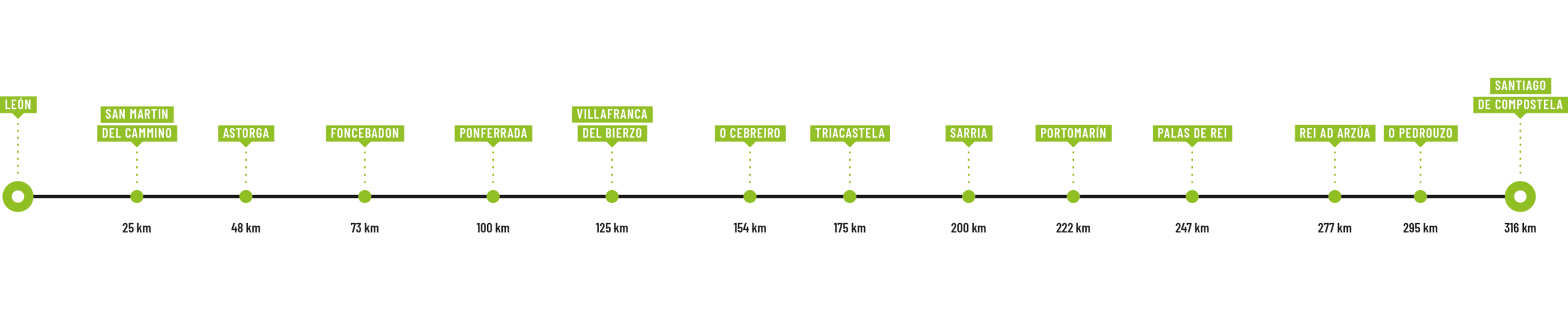 https://www.itinarrando.com/wp-content/uploads/2025/01/Itinarrando-Cammino-Francese-da-Leon-Percorso-scaled.png