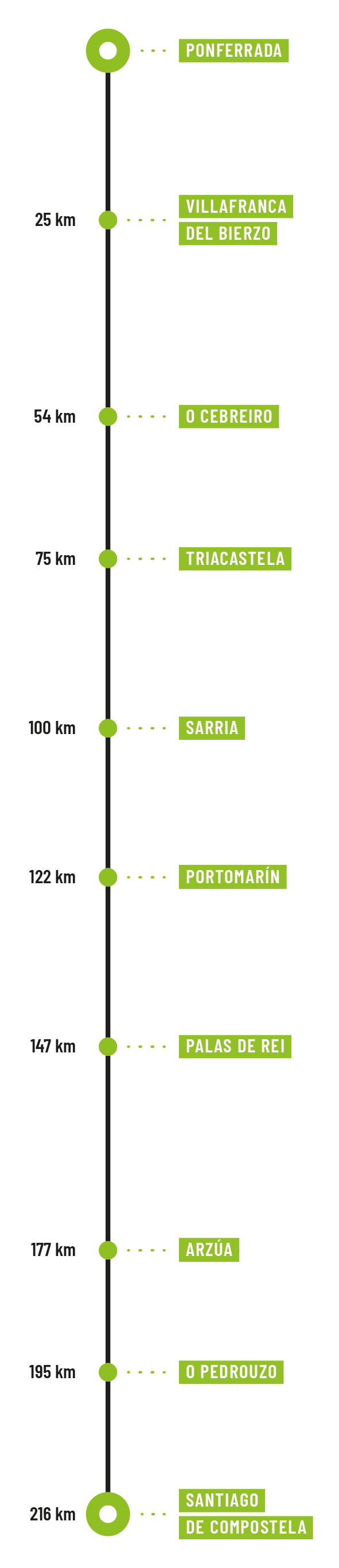 https://www.itinarrando.com/wp-content/uploads/2025/01/Itinarrando-Cammino-Francese-da-Ponferrada-Percorso-Mobile.png