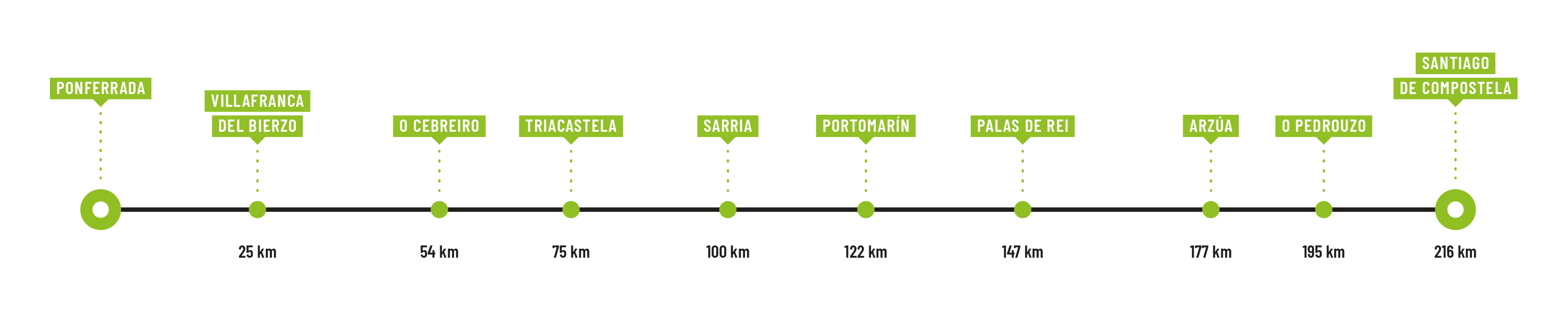 https://www.itinarrando.com/wp-content/uploads/2025/01/Itinarrando-Cammino-Francese-da-Ponferrada-Percorso.png