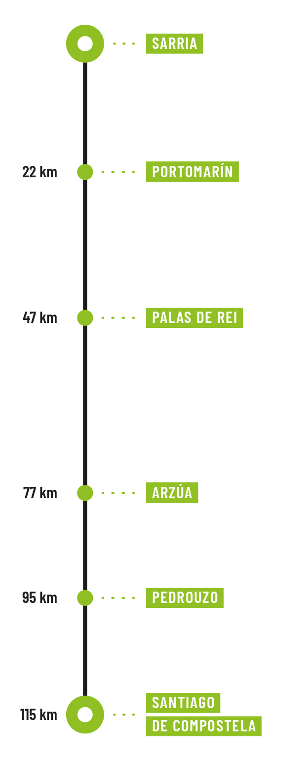 https://www.itinarrando.com/wp-content/uploads/2025/01/Itinarrando-Cammino-Francese-da-Sarria-Percorso-Mobile-1.png