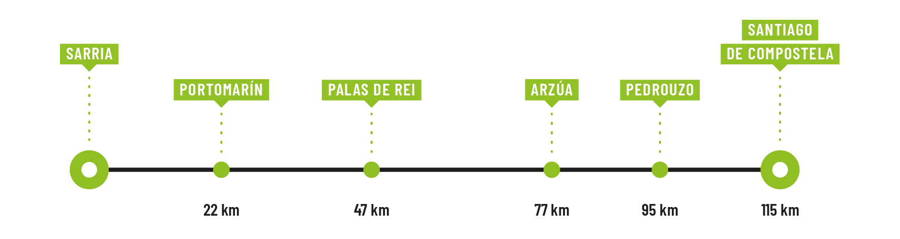 https://www.itinarrando.com/wp-content/uploads/2025/01/Itinarrando-Cammino-Francese-da-Sarria-Percorso.png