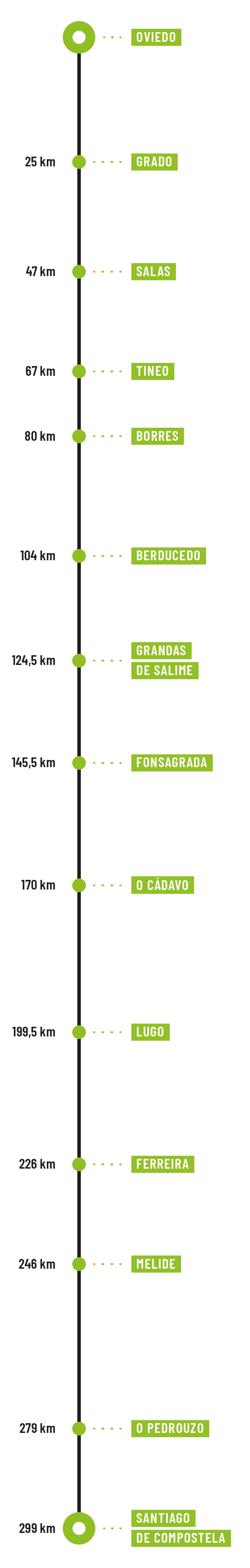 https://www.itinarrando.com/wp-content/uploads/2025/01/Itinarrando-Cammino-Primitivo-da-Oviedo-Percorso-Mobile.png