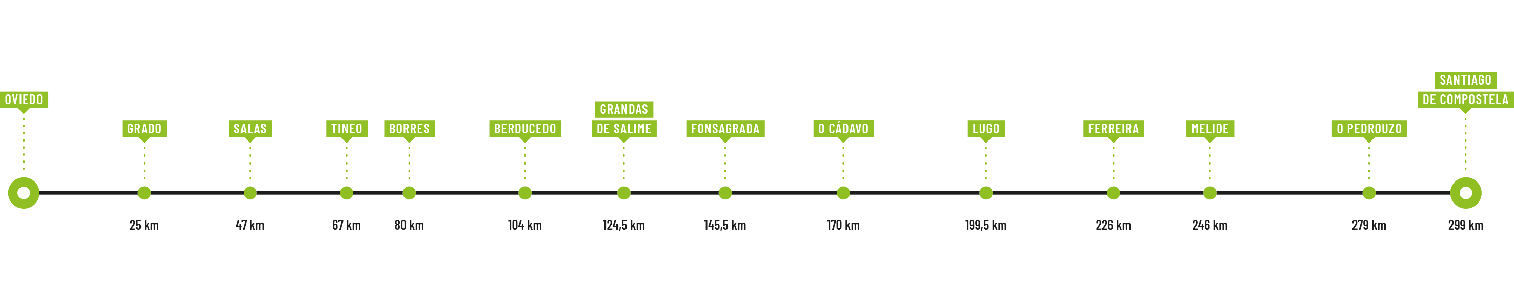 https://www.itinarrando.com/wp-content/uploads/2025/01/Itinarrando-Cammino-Primitivo-da-Oviedo-Percorso.png